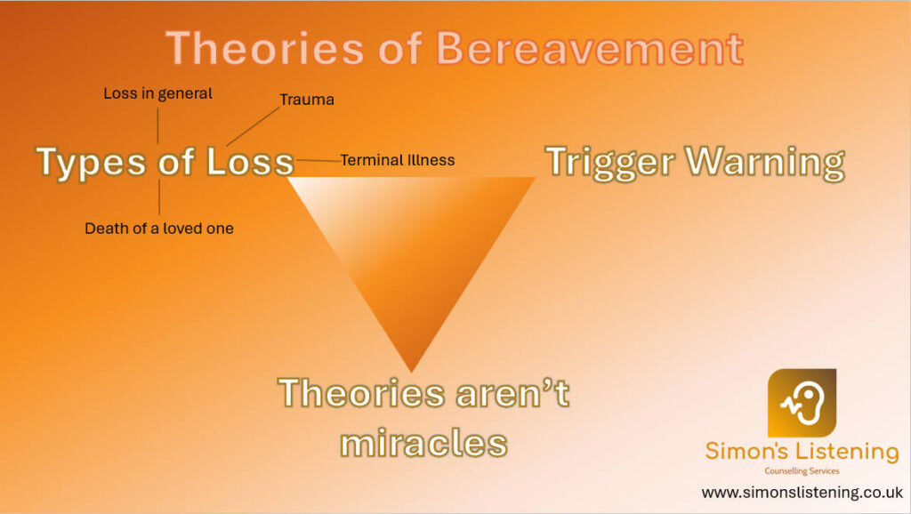 Intro to Bereavement