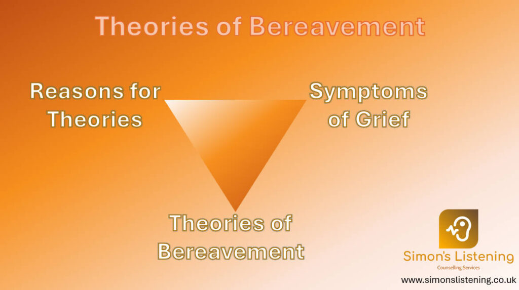 Theories of Bereavement 2