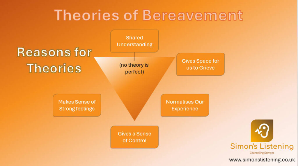 Reasons for Theories in Bereavement