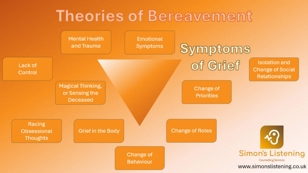 Symptoms of Grief