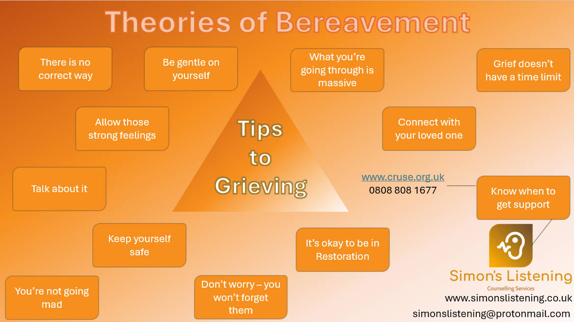 Theories of Bereavement