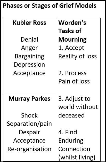 theories of bereavement